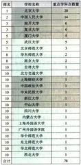 好好学习天天向上21