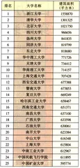 好好学习天天向上23