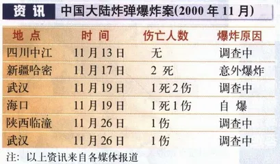 报道：城市“上空”的炸弹2