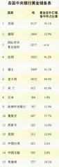 报道：自由买卖：黄金的黄金时代?3