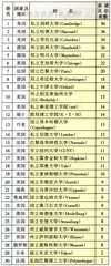 好好学习天天向上30