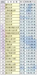 好好学习天天向上35