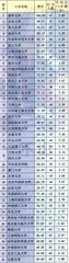 好好学习天天向上36