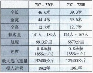 奢侈的飞行9