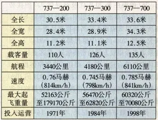 奢侈的飞行12