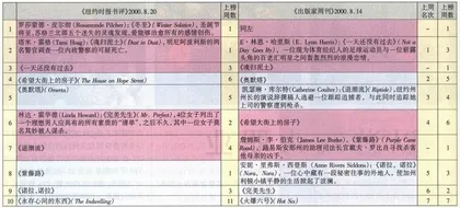 从《冬至》到《完美先生》