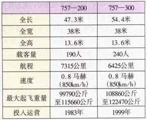 奢侈的飞行15