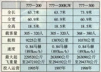 奢侈的飞行16
