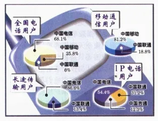 报道：网通——最大的实验题1