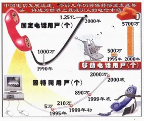报道：网通——最大的实验题2
