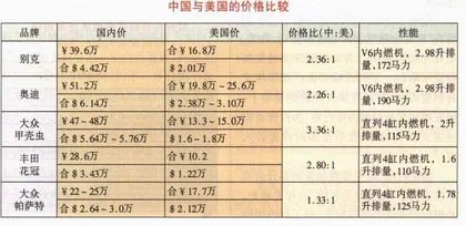 谁在左右车价