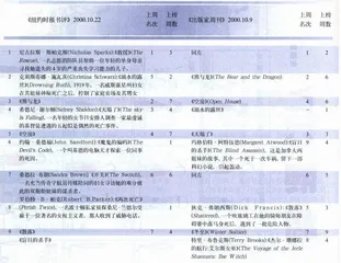 畅销书与排行榜：从《溺水的露丝》到《盲目的杀手》