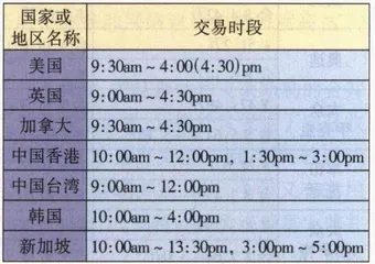 股市开夜场1