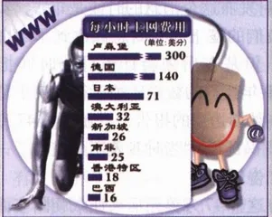 报道：网费下跳：似是而非的价格战2