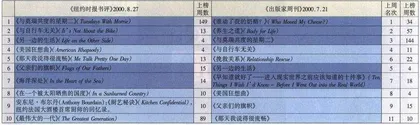 从《在一个被太阳晒焦的国度》到《海洋深处》