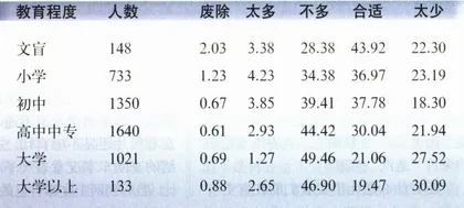面对善良，法律退让1