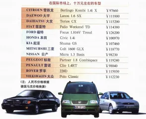 报道：小别克：10万元的疯子1