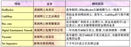 互联网公司倒闭时代到来了吗？2
