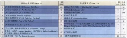 从《那天我说得很流畅》到《赫尔曼·梅尔维尔》