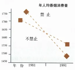 报道：烟草商的好日子2