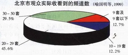 新闻：能卖出去的好产品就那么几个