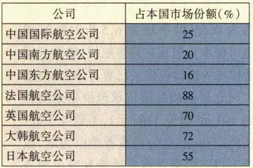 折扣的“利润内幕”——一位行家的透露