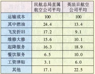 折扣的“利润内幕”——一位行家的透露1