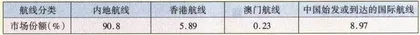 折扣的“利润内幕”——一位行家的透露4