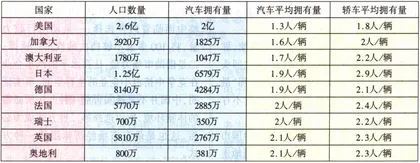 丰田车重上中国路3