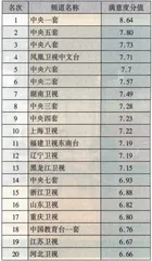 中央二套：实用对权威的胜利
