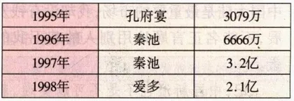 秦池灭顶：广告垒起的品牌能红多久1
