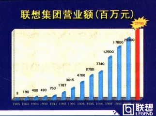 联想转型：柳传志突围4