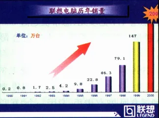 联想转型：柳传志突围5