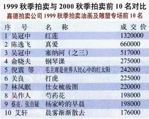 报道：当代油画值钱了5