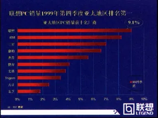 联想转型：柳传志突围6