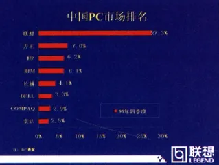 联想转型：柳传志突围7