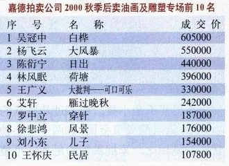 报道：当代油画值钱了6