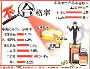 药的暴力与暴利7