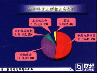 联想转型：柳传志突围8