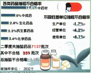 药的暴力与暴利8