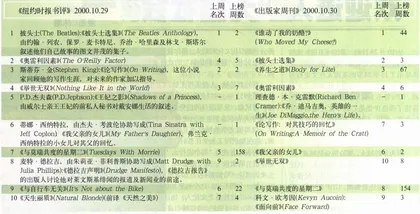 畅销书与排行榜：《天生丽质》和《论写作》