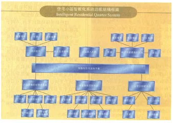 你家信息了吗？