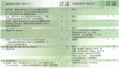 畅销书与排行榜：从《慷慨的夏季》到《女店员》