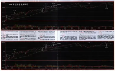 做多中国11