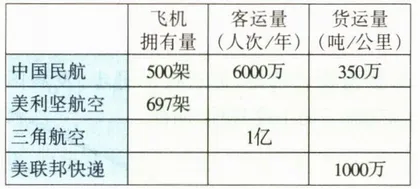 谁能拆散巨头之盟1