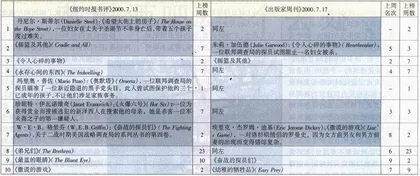 从《奥默塔》到《希望大街上的房子》