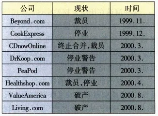从大冲击到大转型美国互联网大潮飘向何方6