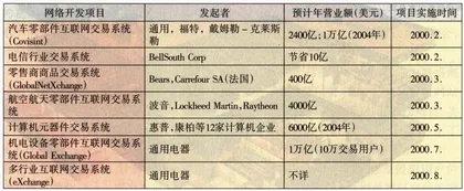 从大冲击到大转型美国互联网大潮飘向何方9