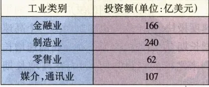 从大冲击到大转型美国互联网大潮飘向何方10