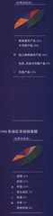 摩托罗拉的力量6